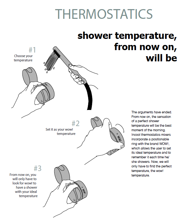 Set In Cool Thermostatic